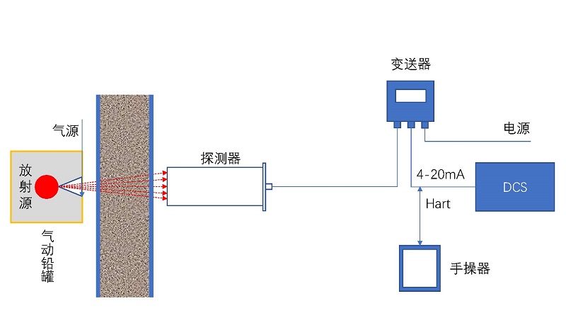 图2 DPRO-60分体式.jpg