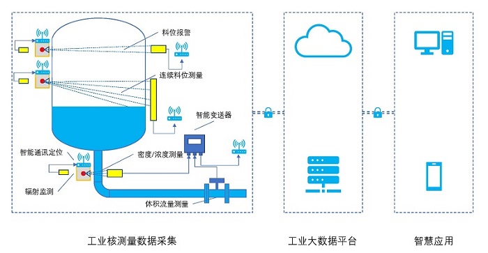 图1工业核仪表应用安全解决方案.jpg